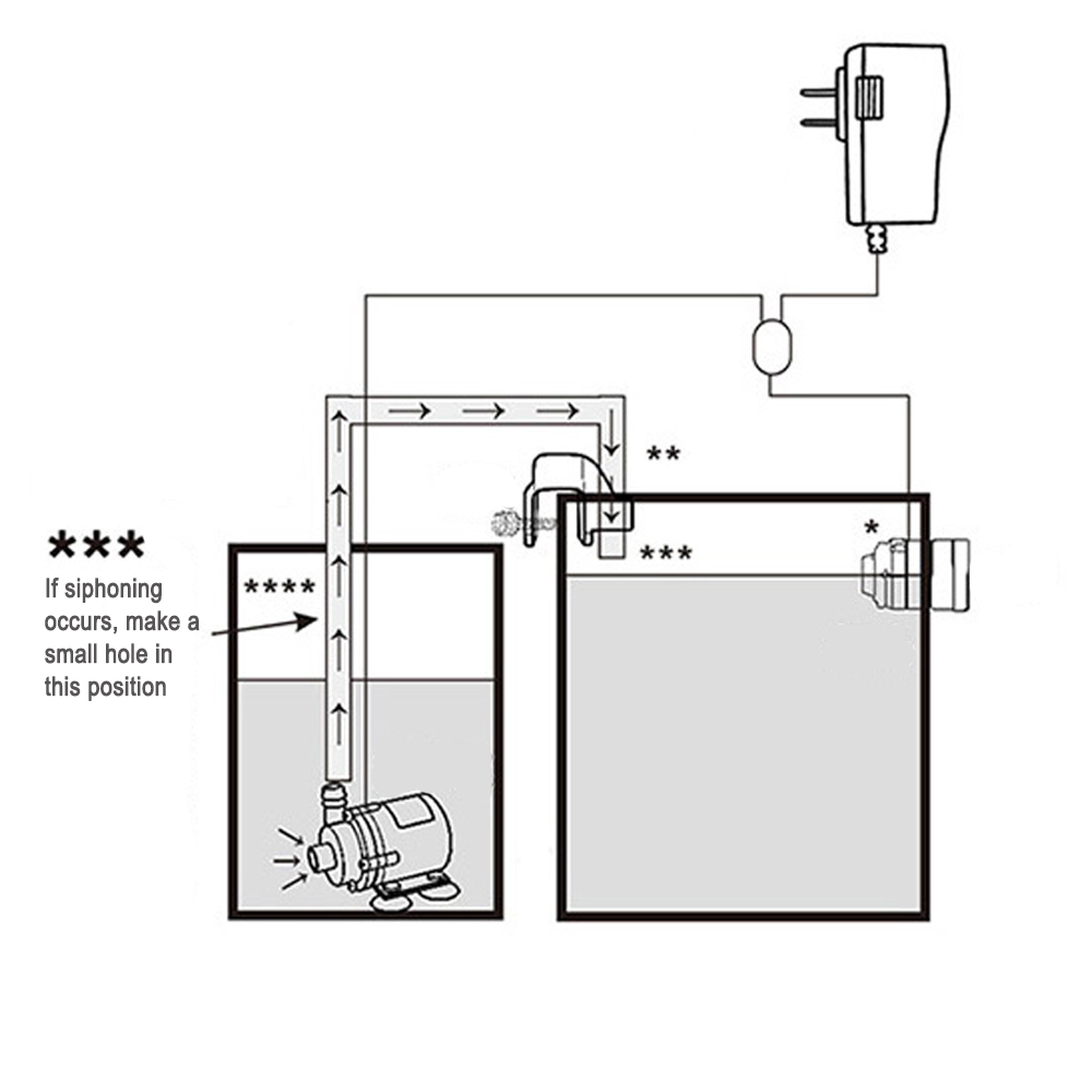 Automatic Aquarium Water Voeg  - огляд і ціна Planted Aquarium Tank Kit